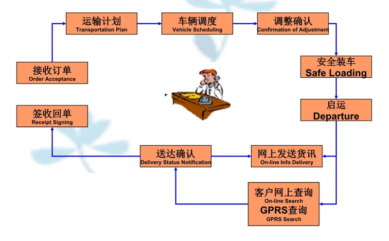 苏州到东兴搬家公司-苏州到东兴长途搬家公司